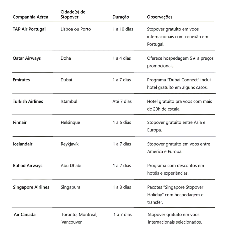 Companhias aéreas que fazem stopover
