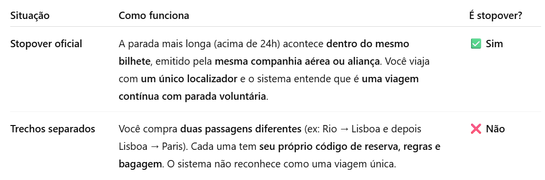 o que é stopover