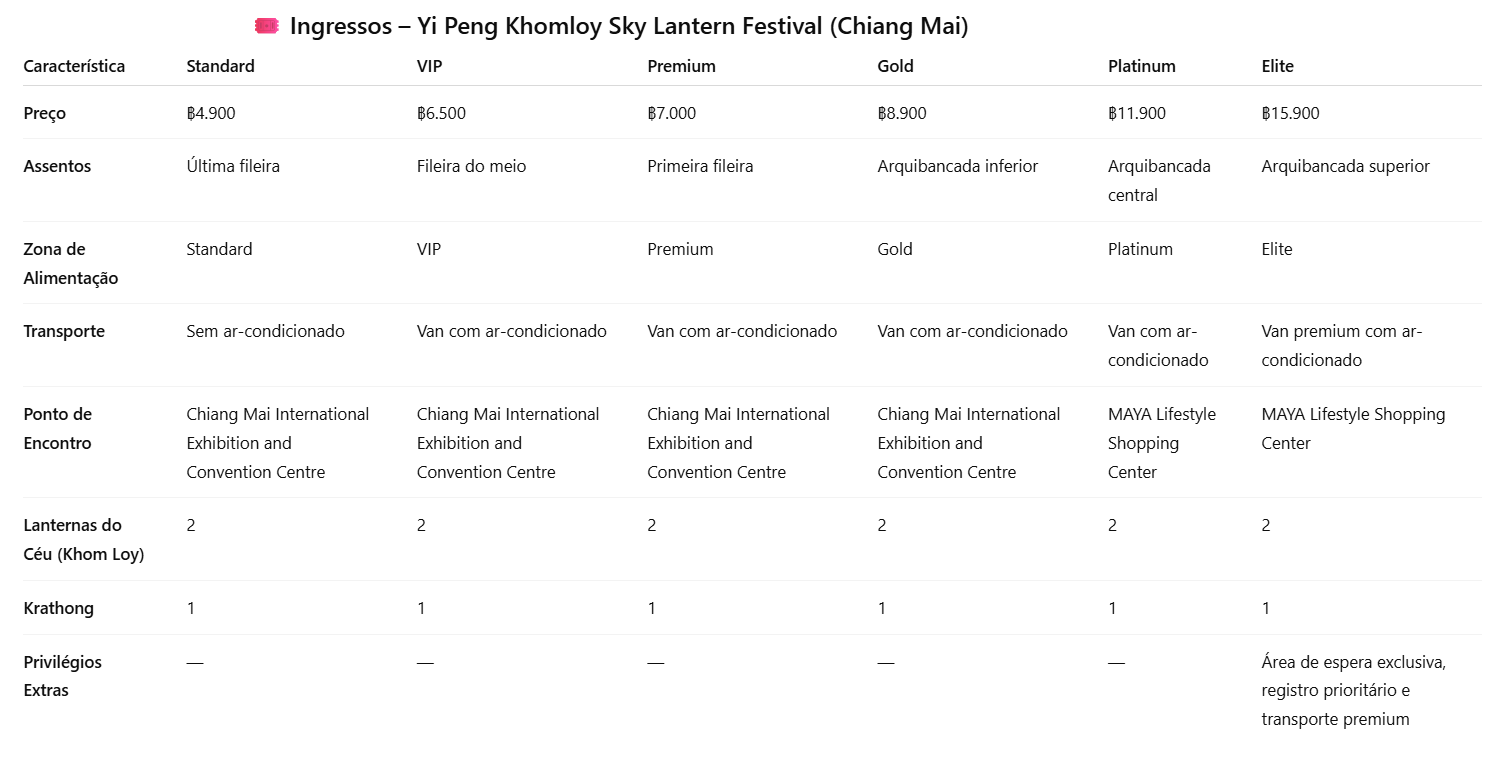 Quanto custa o Festival das Lanternas